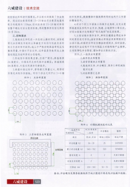 高速液压夯机补强施工技术介绍